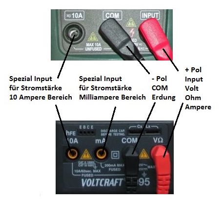 multimeter-anleitung-buchsen