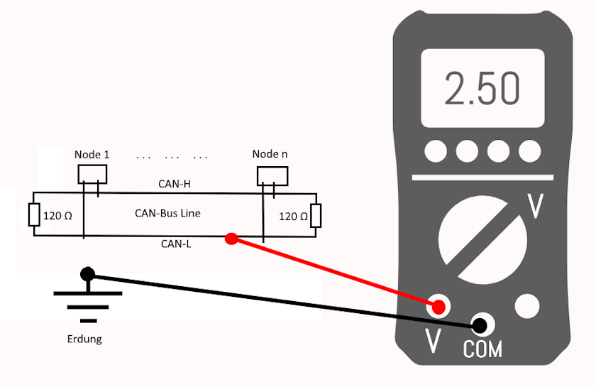 Wie messe ich ein CAN-Bus Signal?